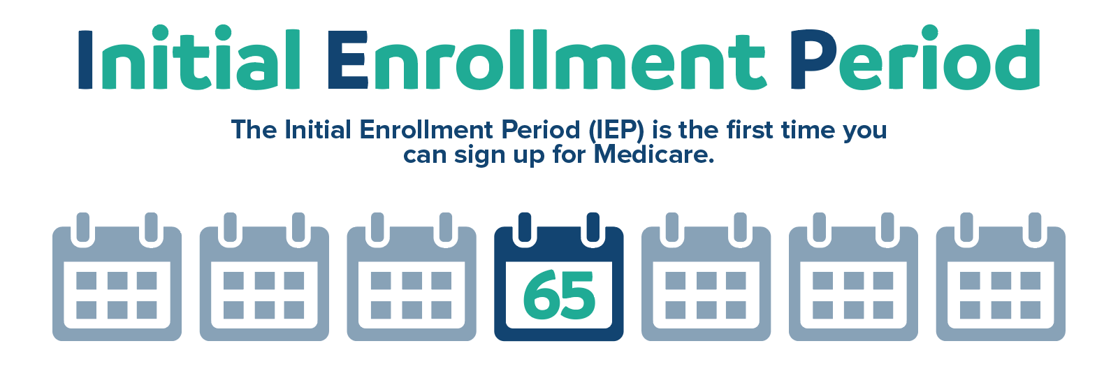 Initial enrollment period calendar with graphic explaining when initial enrollment period starts and ends